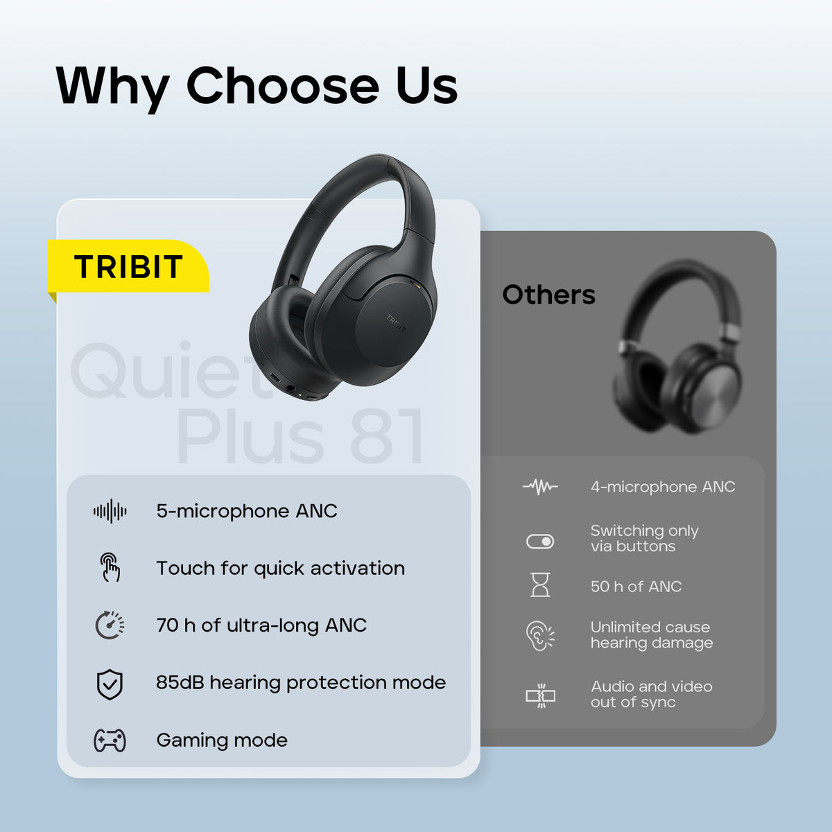 TRIBIT QuietPlus 81 Wireless Over-Ear Headphones
